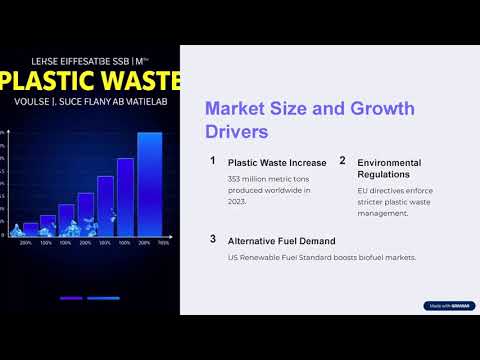Plastic to Fuel Market: A Billion-Dollar Opportunity Driving the Circular Economy